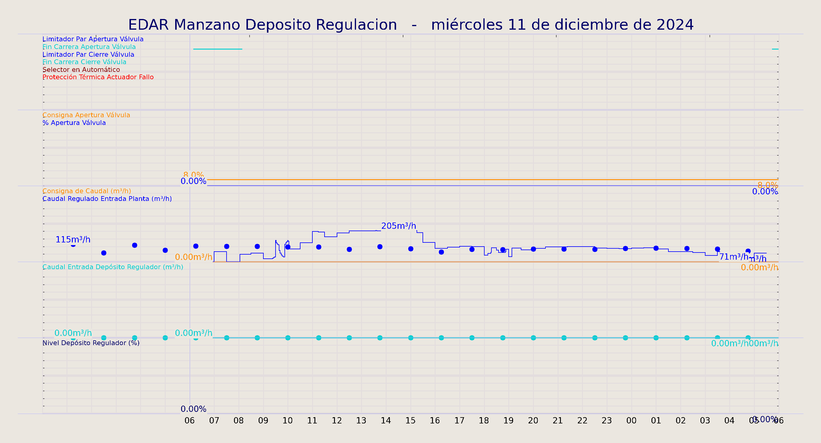 ../../imagenes/vid/2024/EDAR Manzano Deposito Regulacion/2024-12-11 EDAR Manzano Deposito Regulacion.png